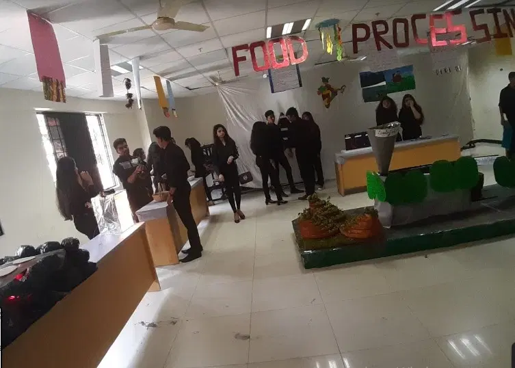 360° View